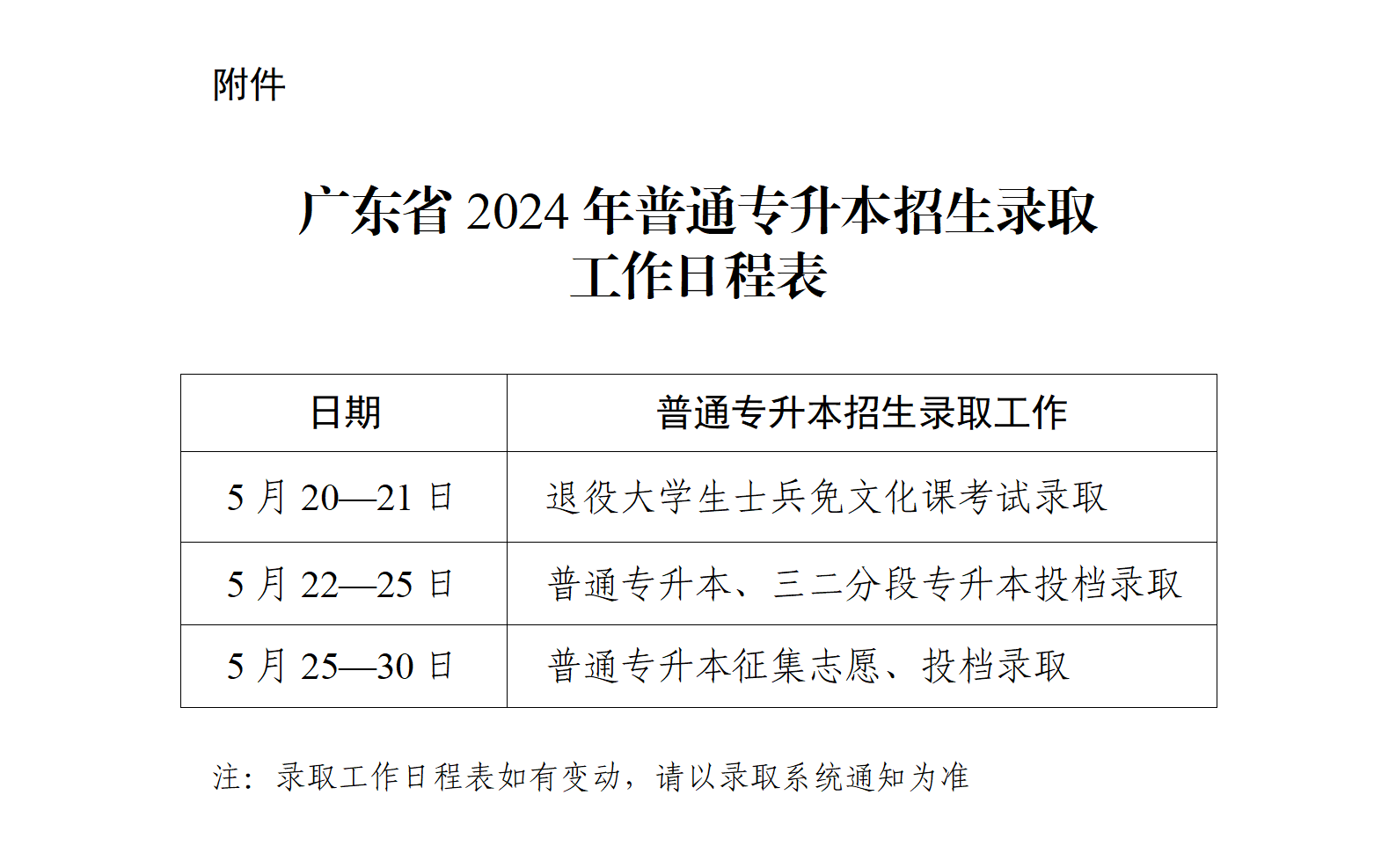 关于做好广东省2024年普通高等学校专升本招生录取工作的通知（粤招办普〔2024〕22号）_07.png